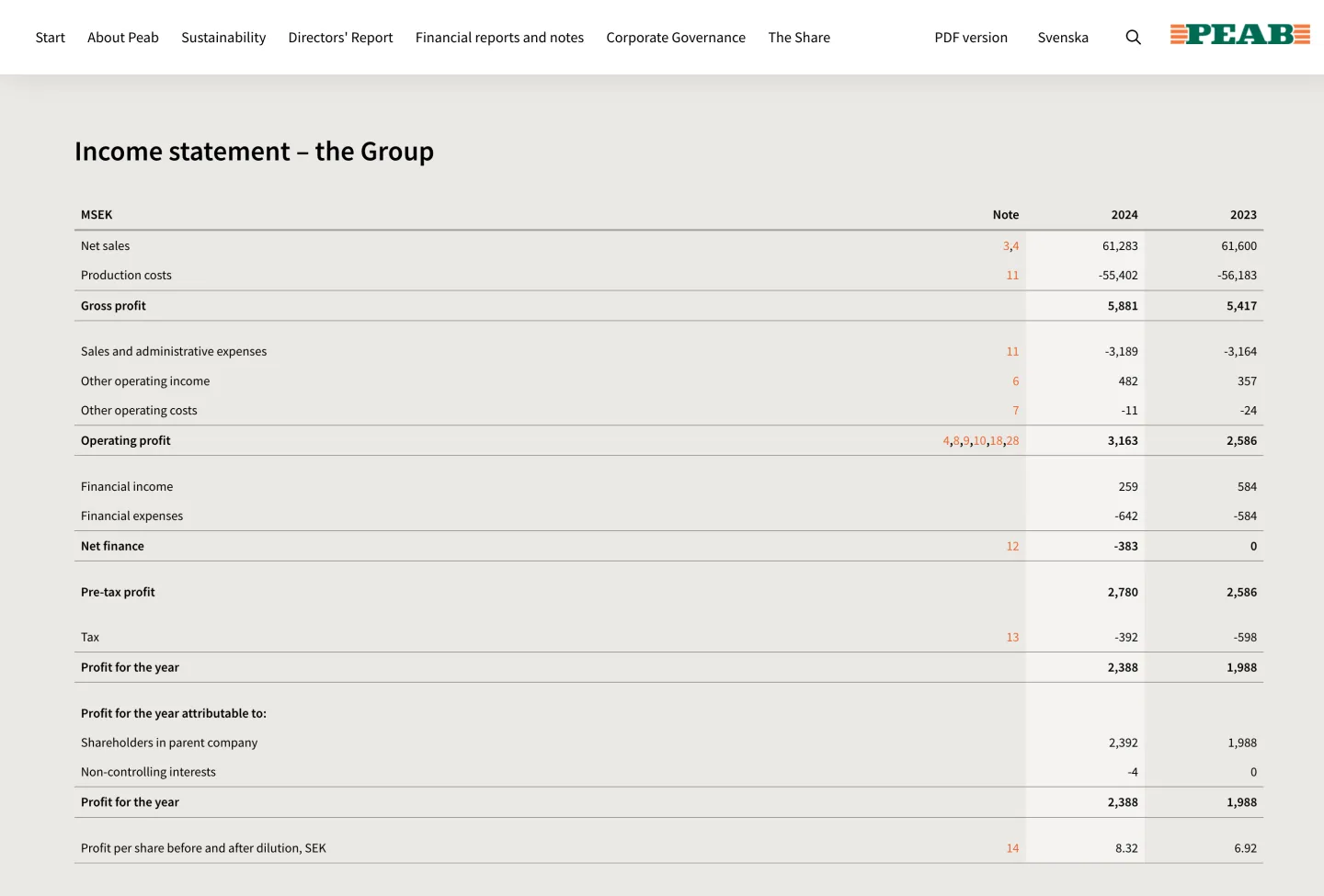 …and in English: the figures are entered once and formatted per language