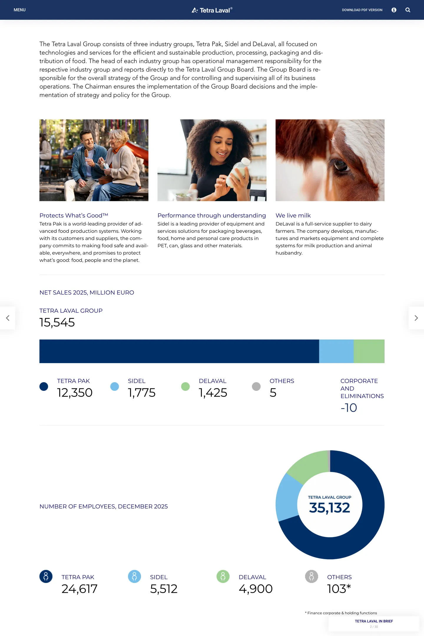 Tetra Laval in brief: the three companies, net sales and employees